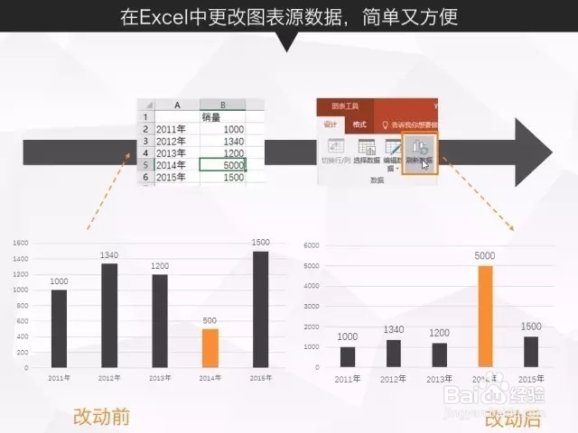 告别加班的10个OFFICE协作技巧