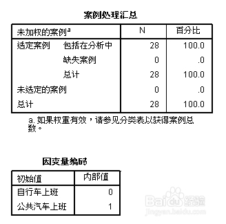 spss教程：回归分析：[2]二元逻辑回归