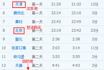 2014春运 火车票购票策略 12306抢票攻略