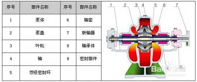水泵常见的离心结构图