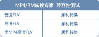 FLV转AVI——极速、高兼容转换方案
