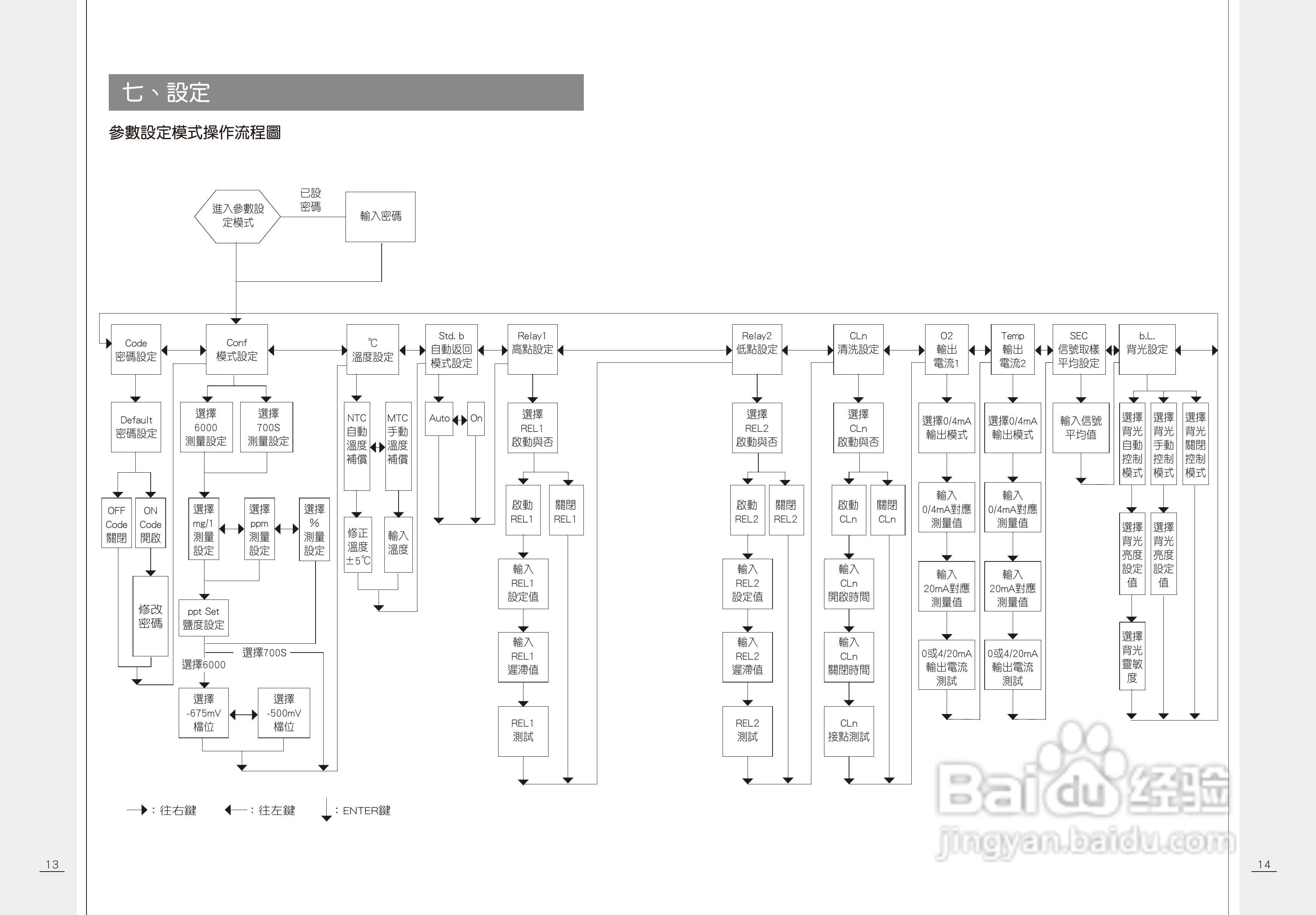 上泰DC5300微电脑溶解氧控制器操作手册:[1]