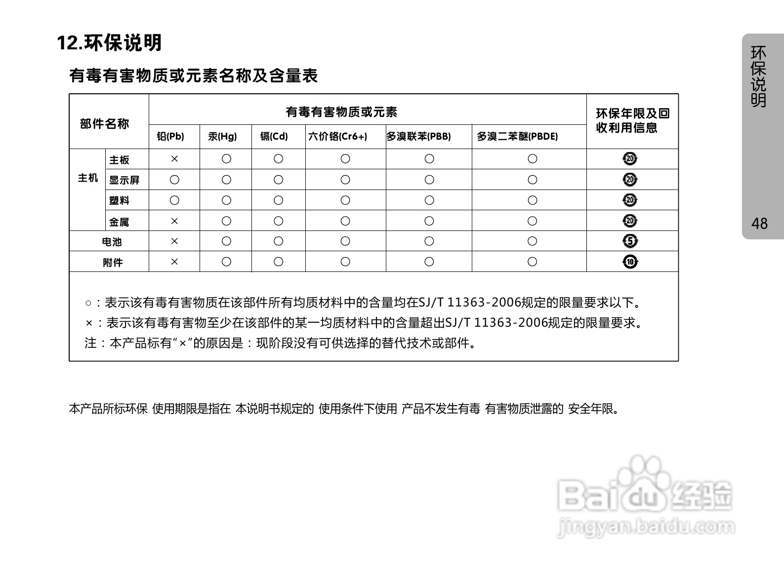 OPPO A127手机使用说明书:[5]