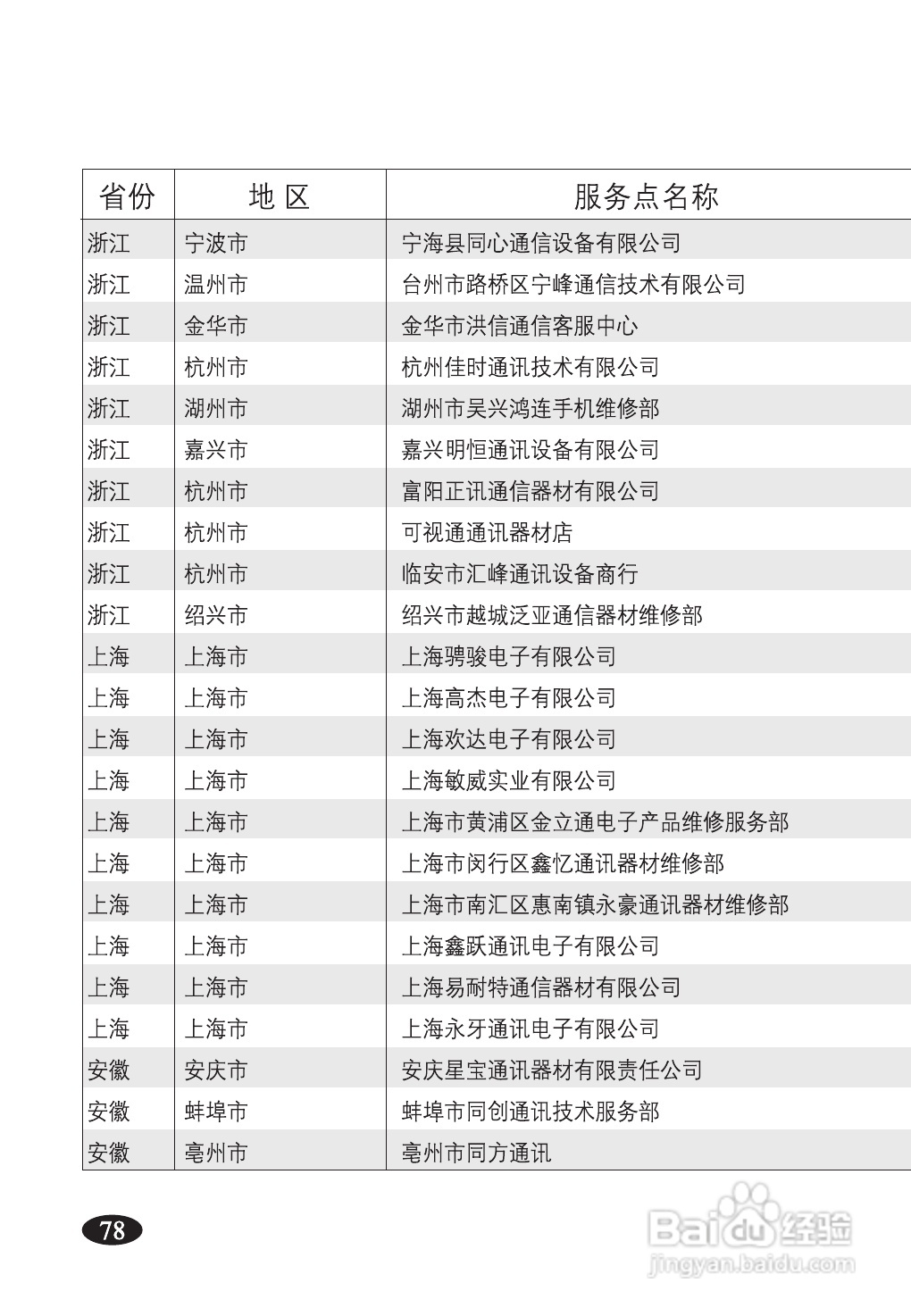 欧新S90手机说明书:[9]