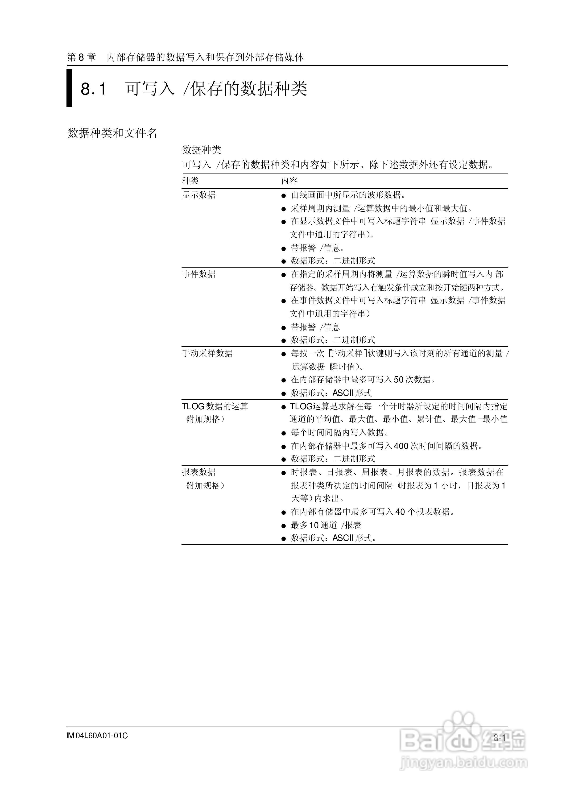AX100无纸记录仪说明书:[14]