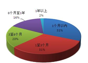 妥妥贷的理财之道P2P产品的优势有哪些？