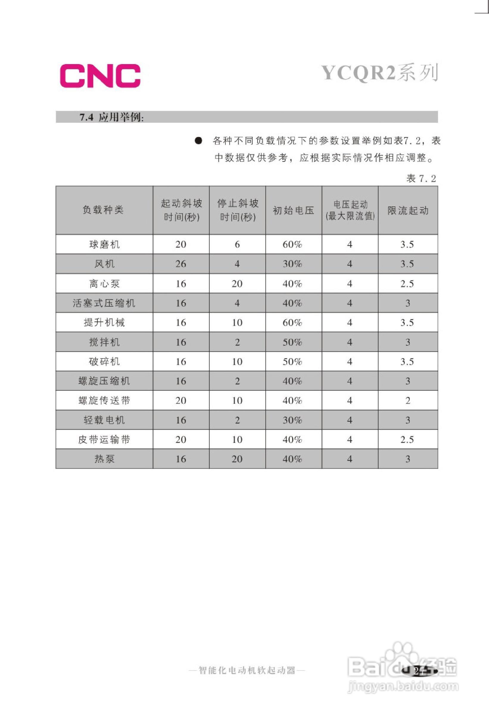 YCQR2软起动器说明书:[3]