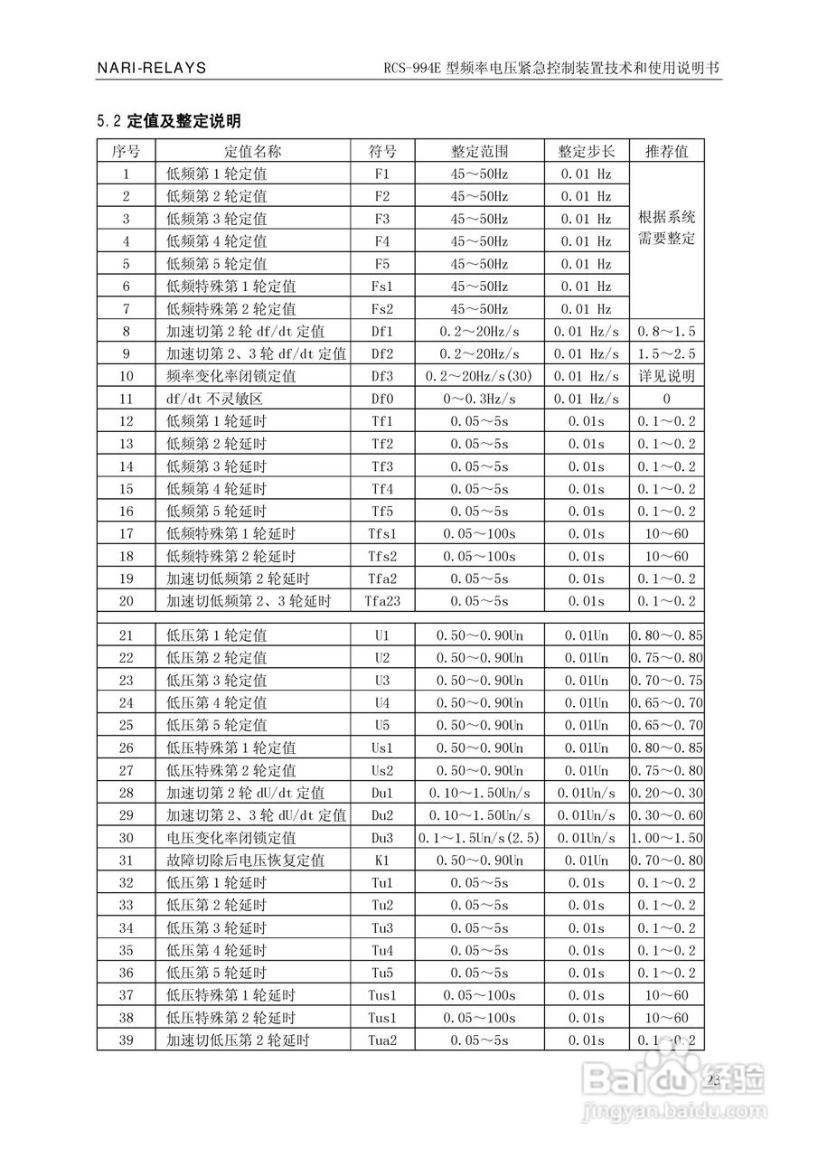 ZL/WKZZ0105.0810/RCS-994E型频率电压紧急控制装置使:[3]