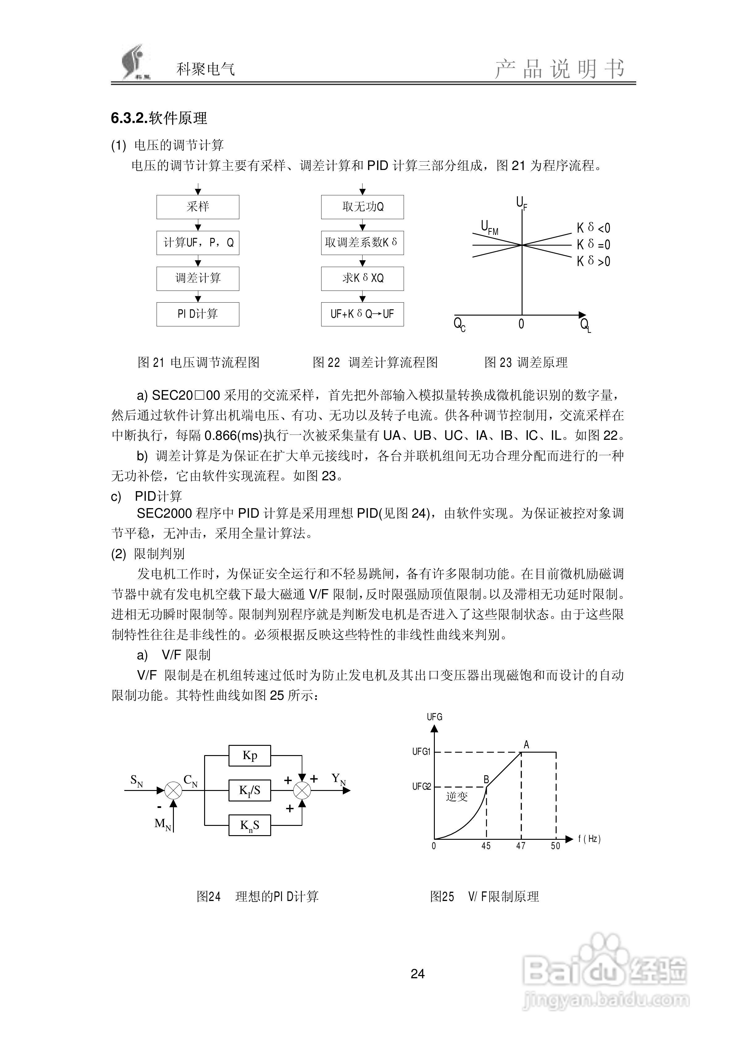 SEC2000微机励磁调节装置说明书:[3]