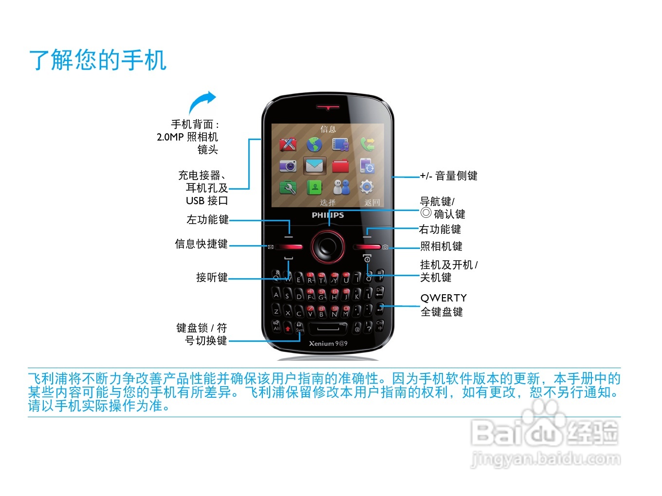 飞利浦F322手机使用说明书:[1]