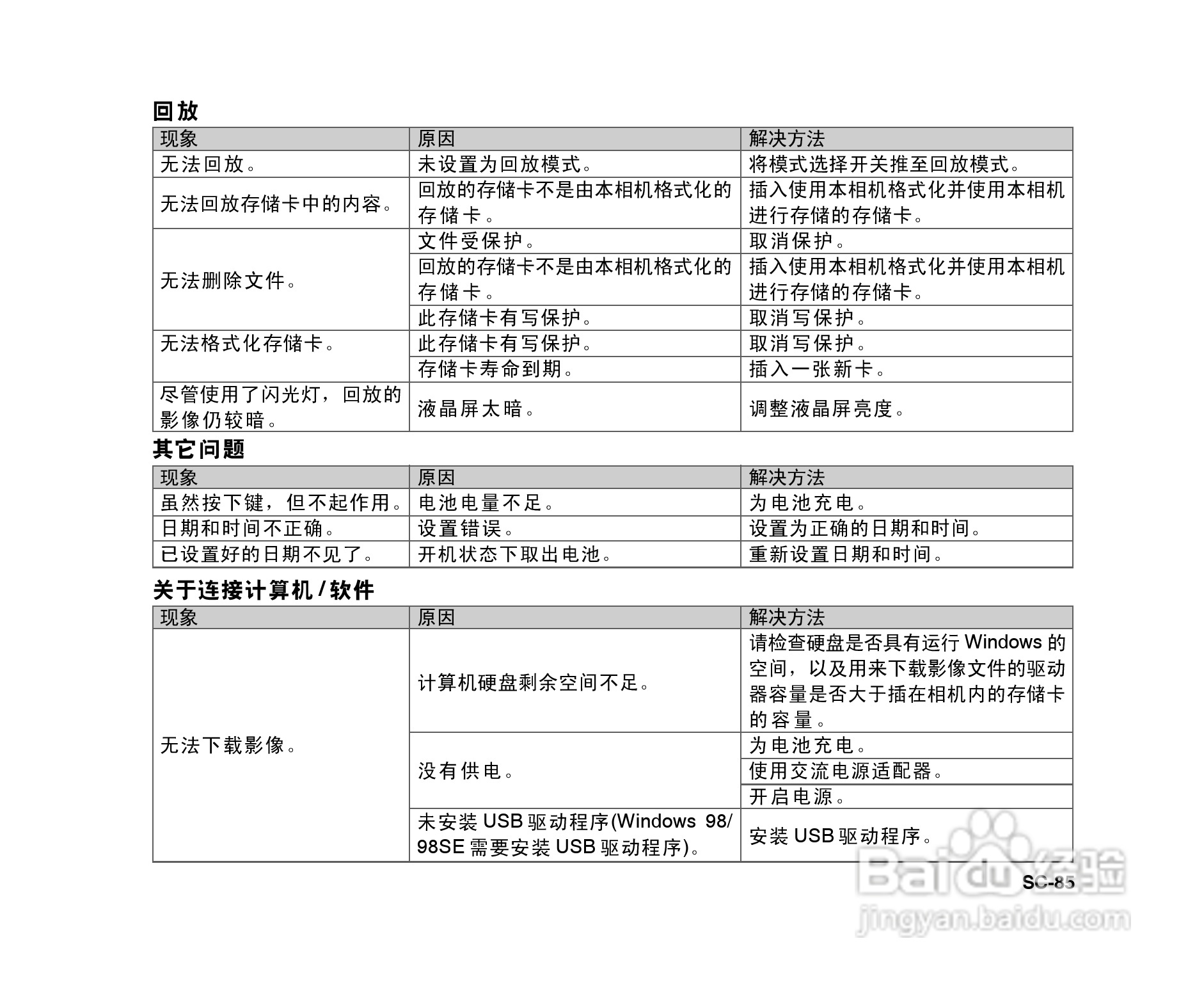 拍得丽SL-86码相机使用说明书:[9]