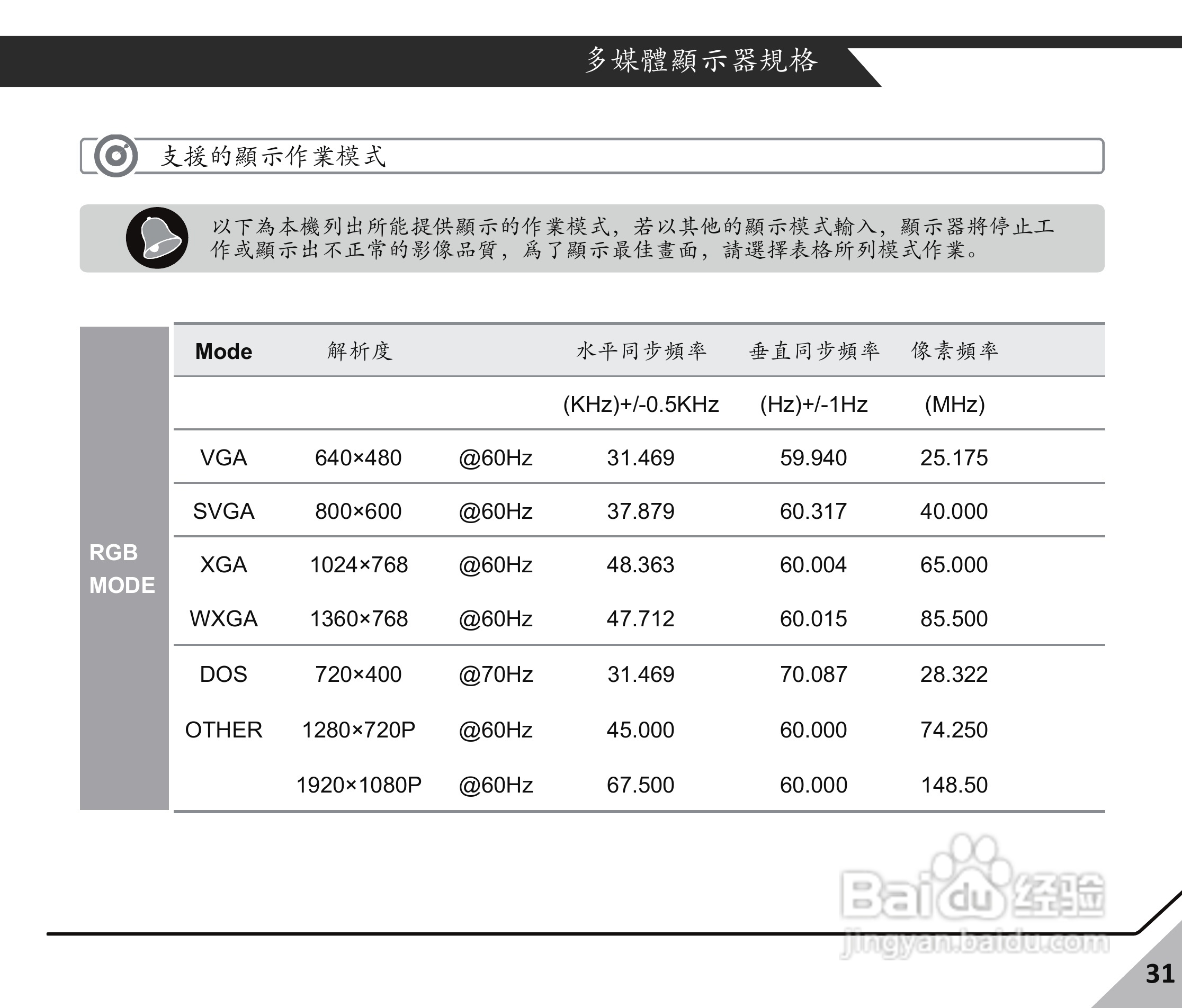 声宝LM-24S6P多媒体液晶显示器使用说明书:[4]