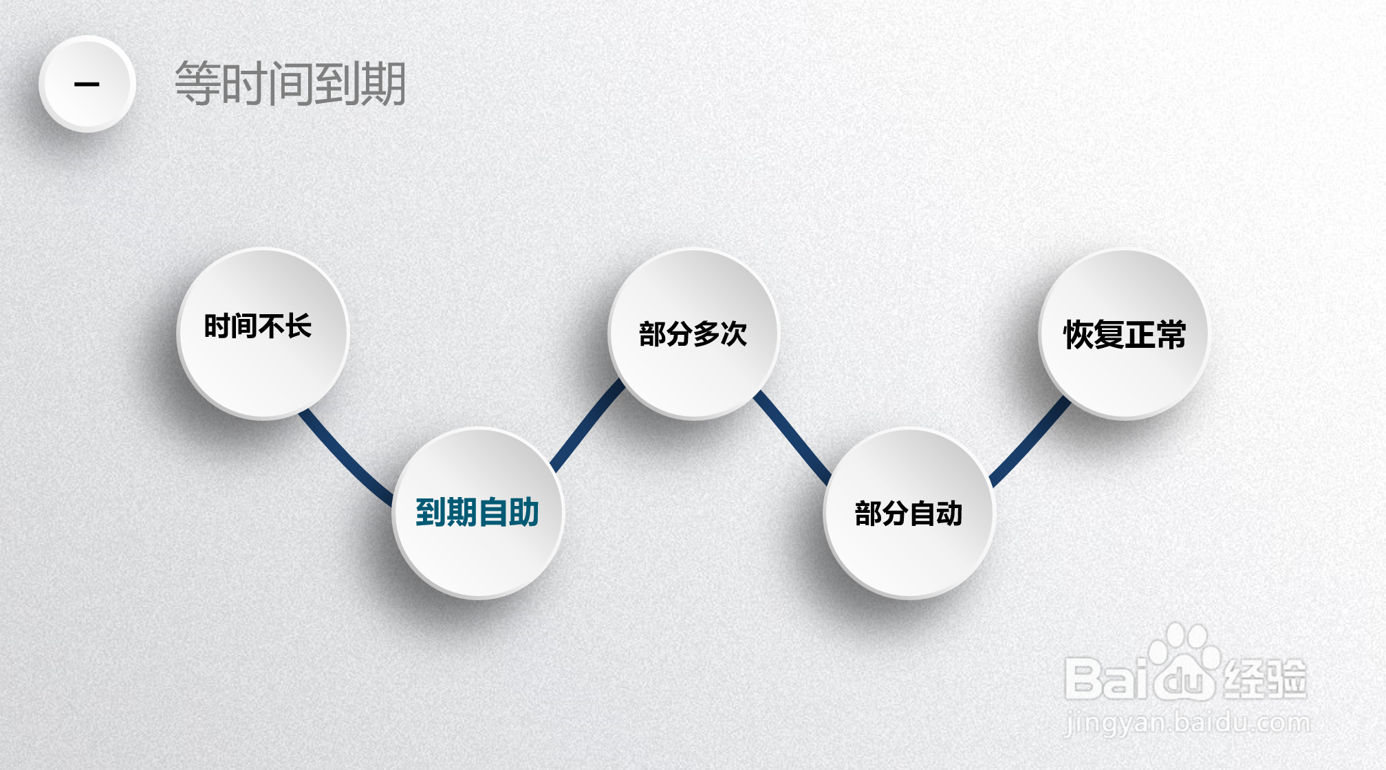 微信限制社交30天解决方法