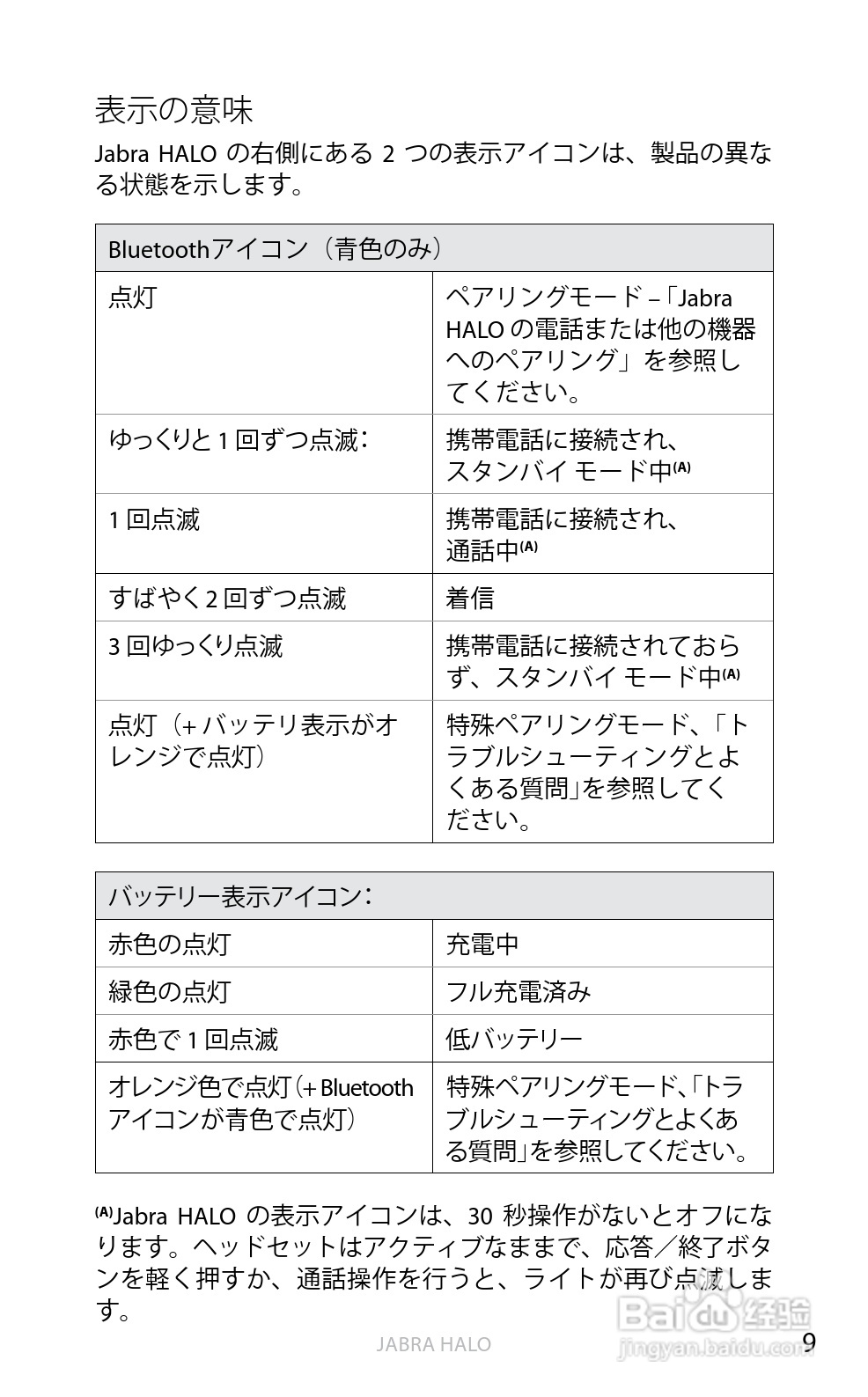 Jabra BT650s蓝牙耳机使用手冊:[47]