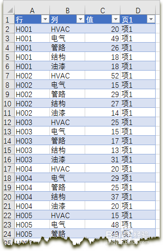EXCEL的数据逆透视功能