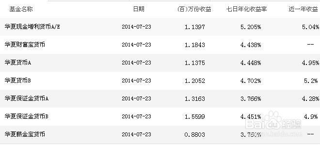 基金投资小技巧：[2]认识基金分类