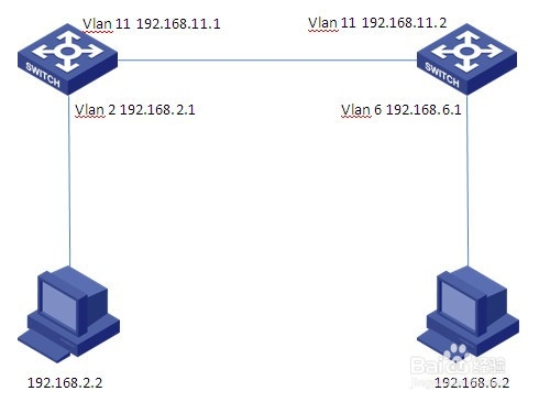 H3C 三层交换机互连设置