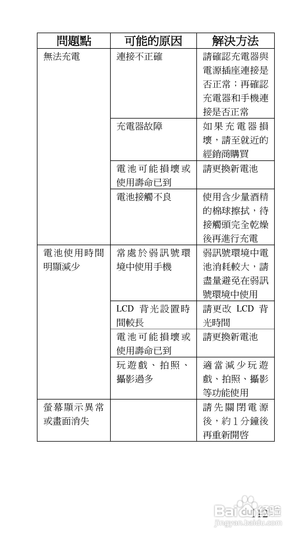 声宝GK-7100型手机说明书:[12]