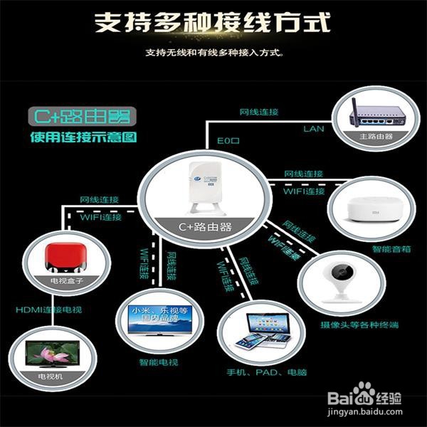 在香港怎么解除限制观看大陆的电影电视剧节目