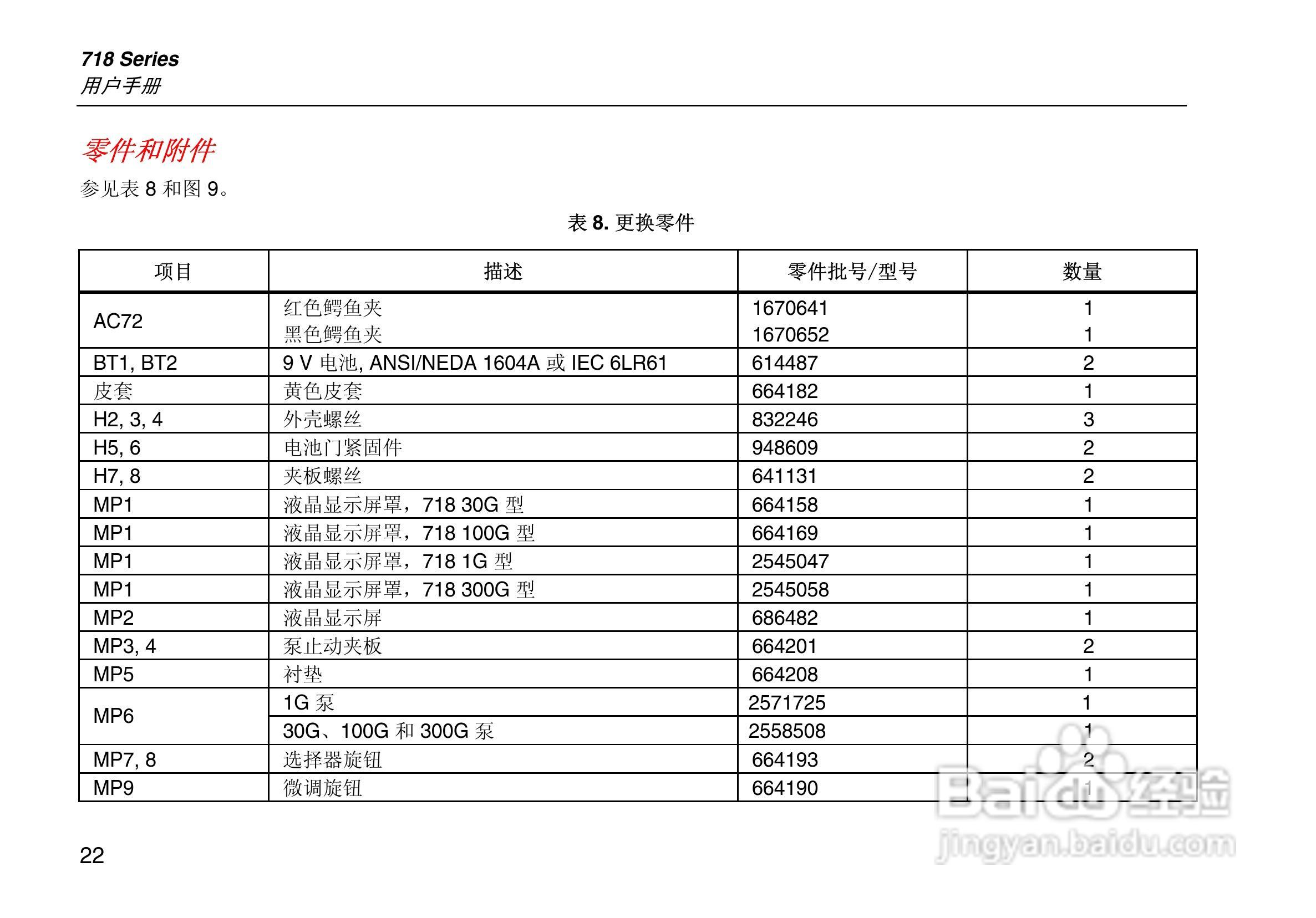 福禄克Fluke 717 系列压力校准器使用说明书:[3]