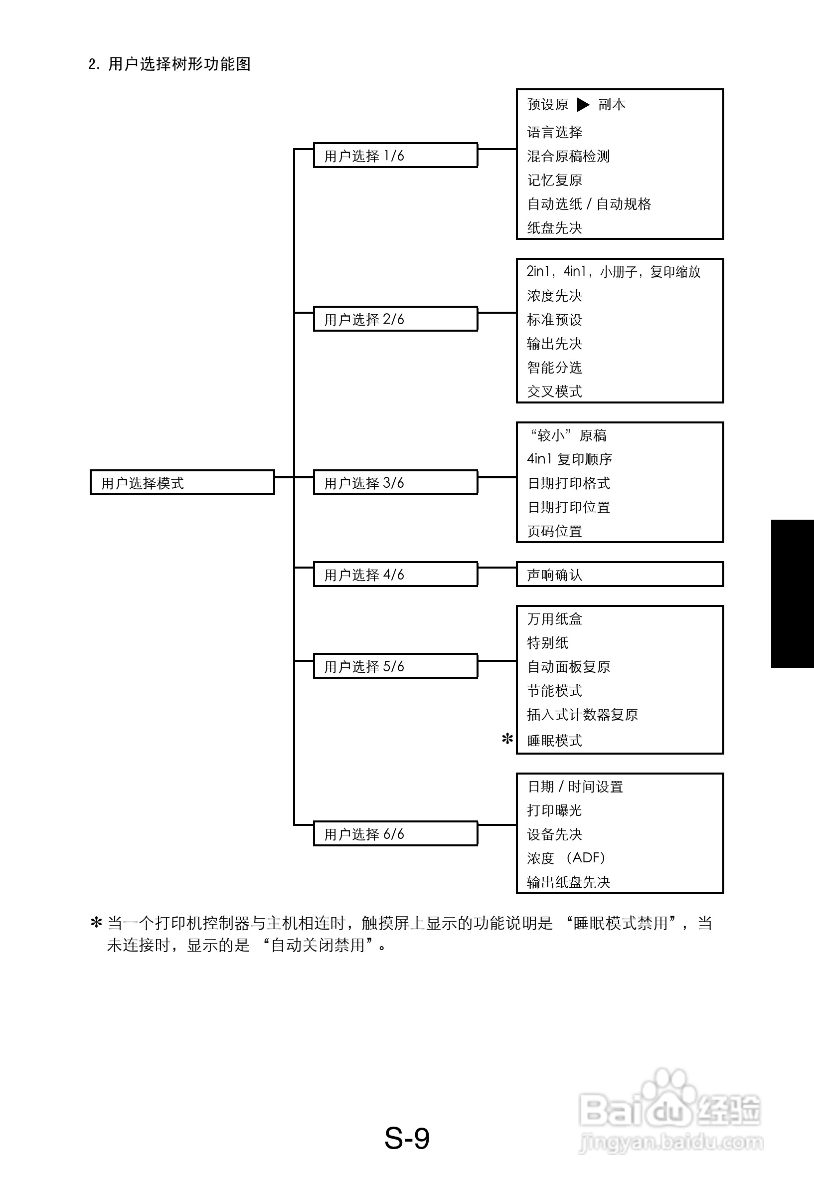 MINOLTA DI470/DI552打印机维修手册:[16]