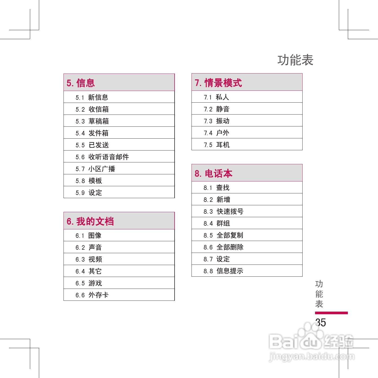 乐金手机KG298型使用说明书:[4]