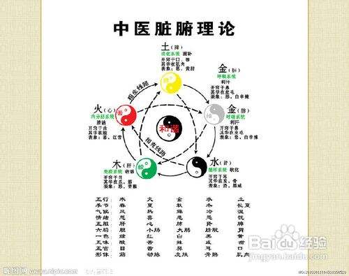 五行缺金怎么办 百度经验