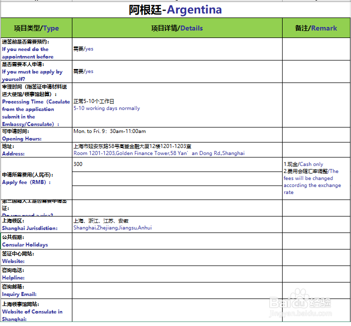 阿根廷商务签证攻略