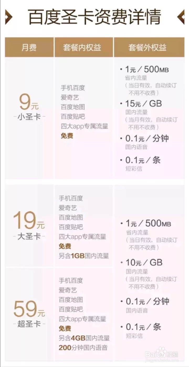 流量卡对比,4G流量卡资费对比分析