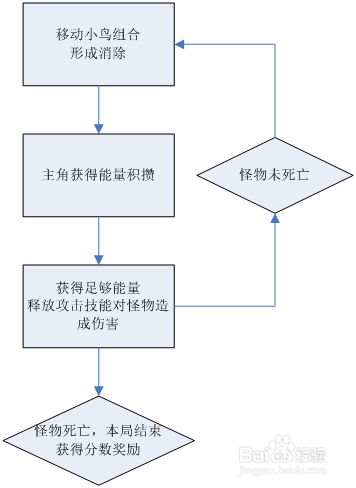 YY进击的小鸟