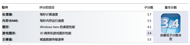 简单几步让PC变Mac，X200变Macbook Air