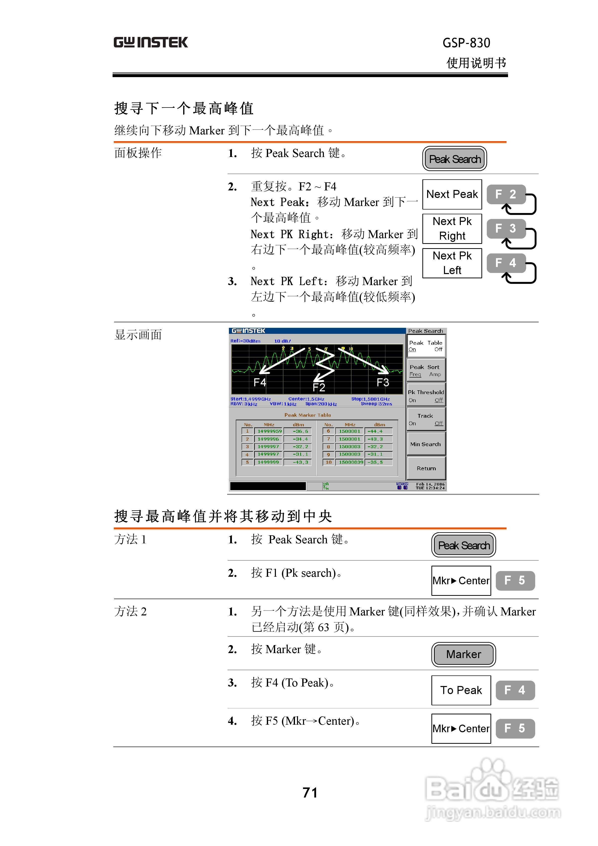 固纬GSP830频谱分析仪说明书:[8]