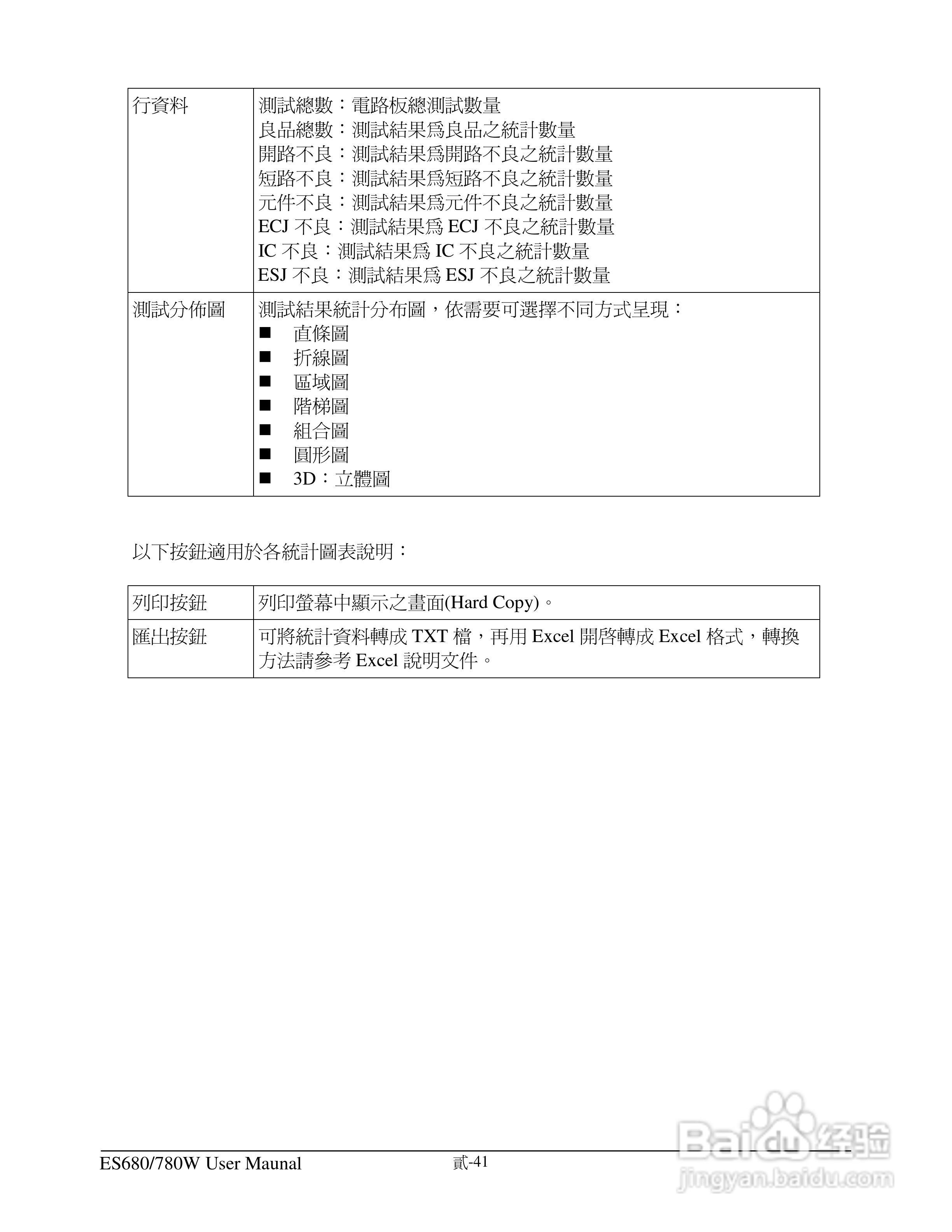 东之源 ES680W ES780W ICT在线测试仪操作手册:[6]