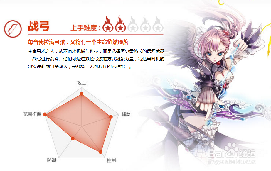 幻想神域的基本操作教程