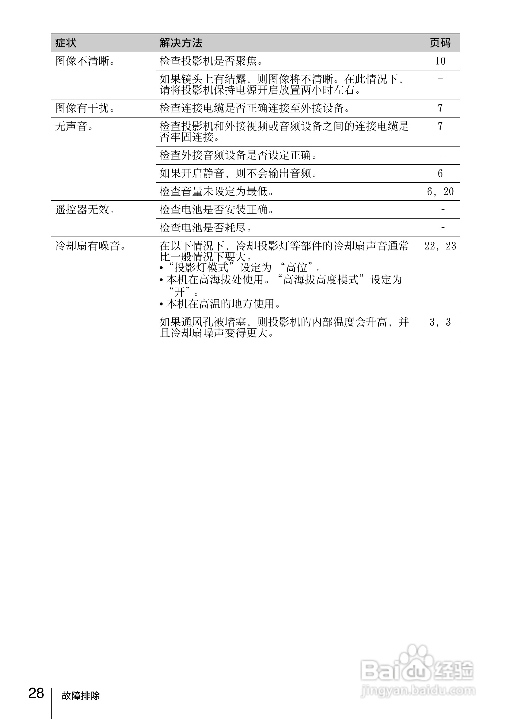 SONY VPL-DX120投影机说明书:[3]