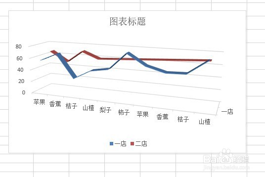 excel2019在表格中插入框架图表的方法
