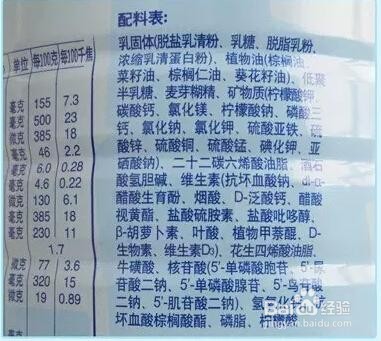 如何看食品包装上的标签信息