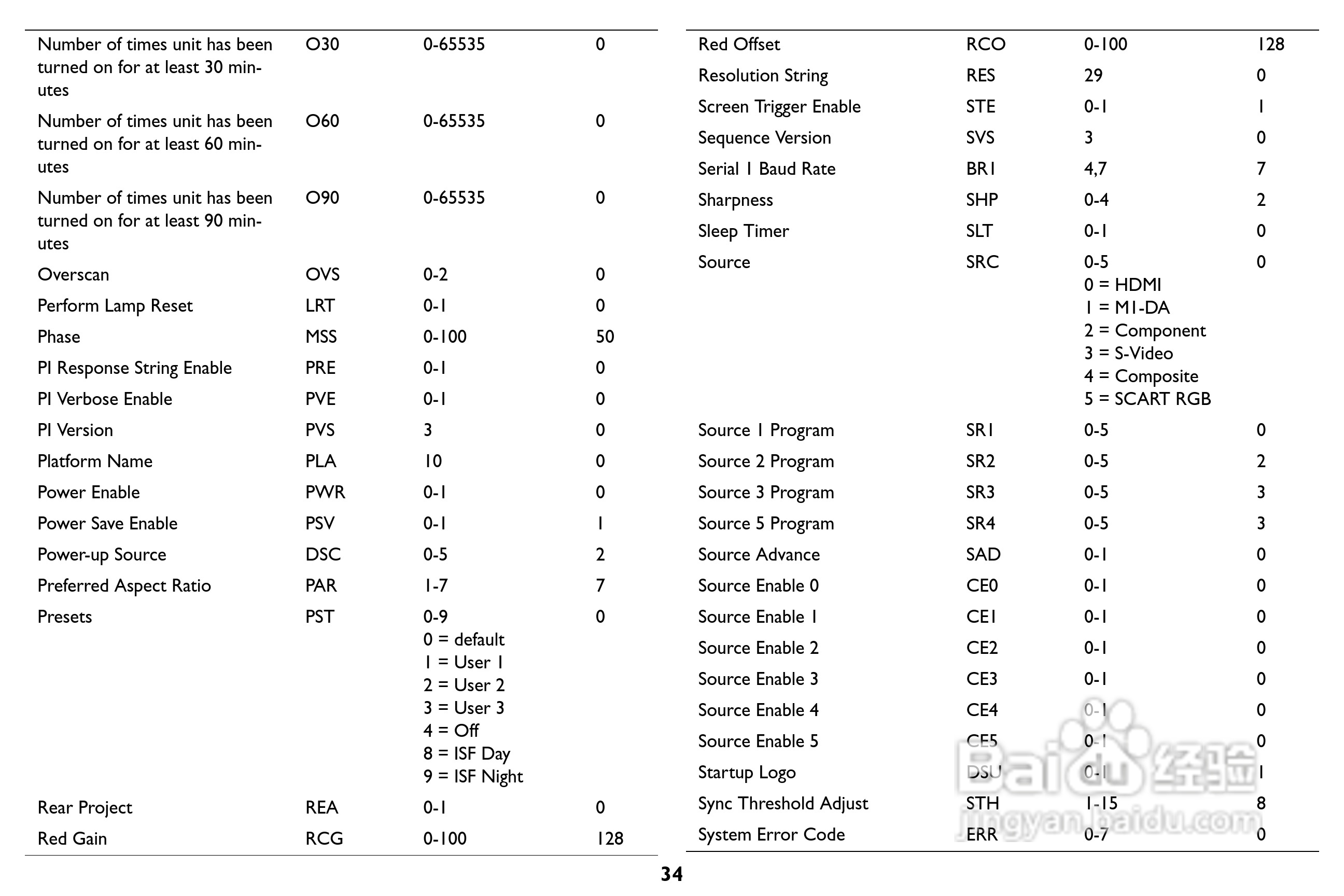富可视IN8投影仪用户手册:[4]