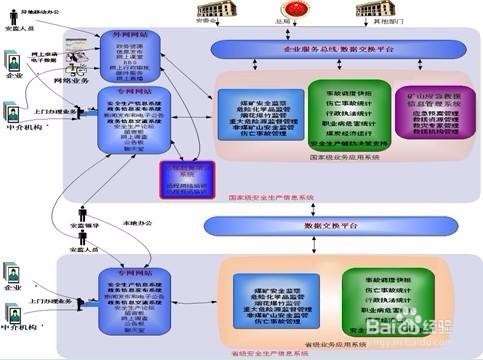 j2ee数据如何共享