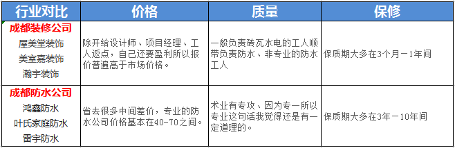 成都卫生间漏水与卫生间翻新的处理方法