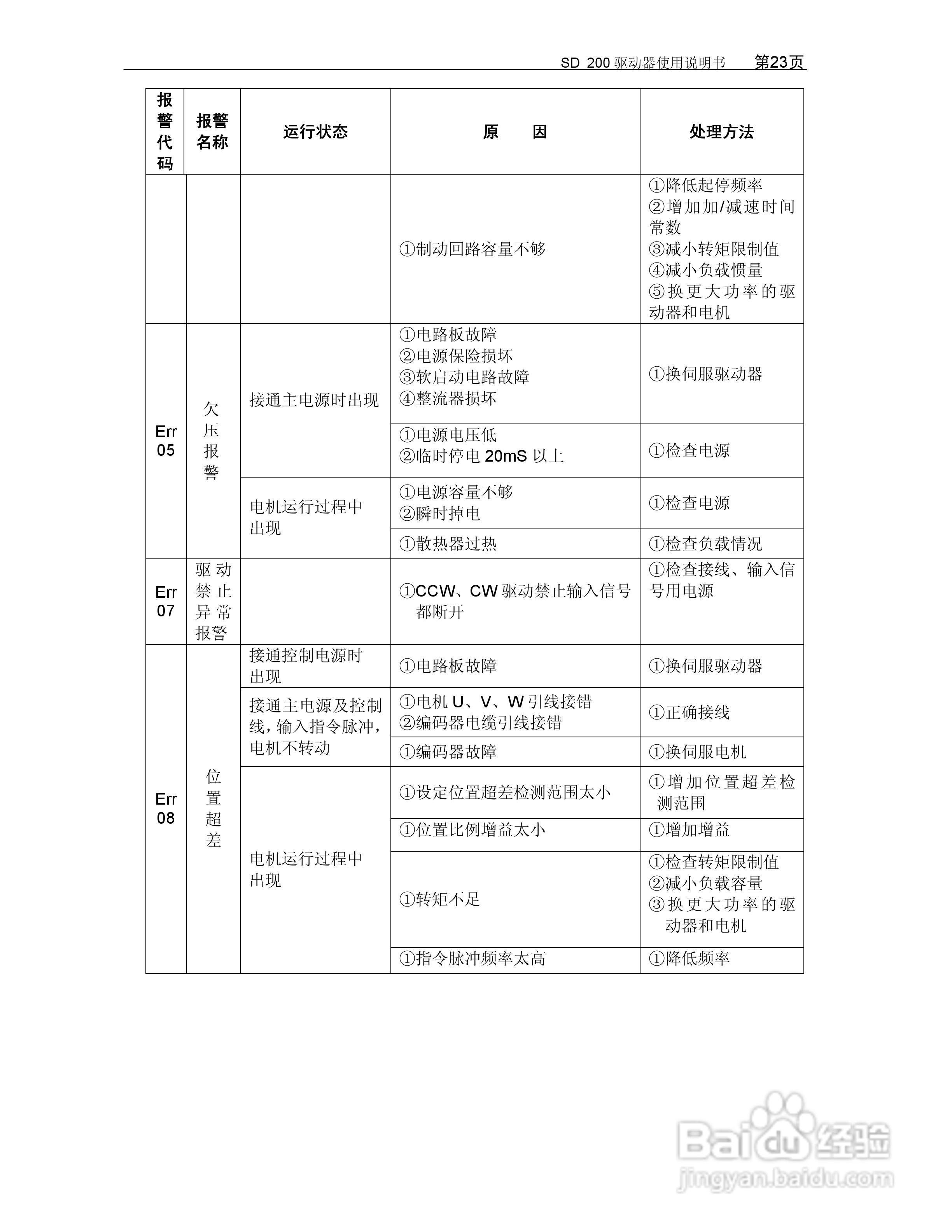 KND-SD200驱动器用户手册:[3]