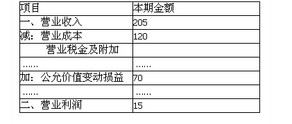 正确识别经常性损益和非经常损益处理投资收益