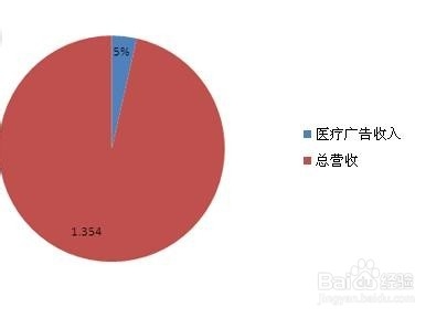 影响百度竞价(sem)质量度的因素是什么