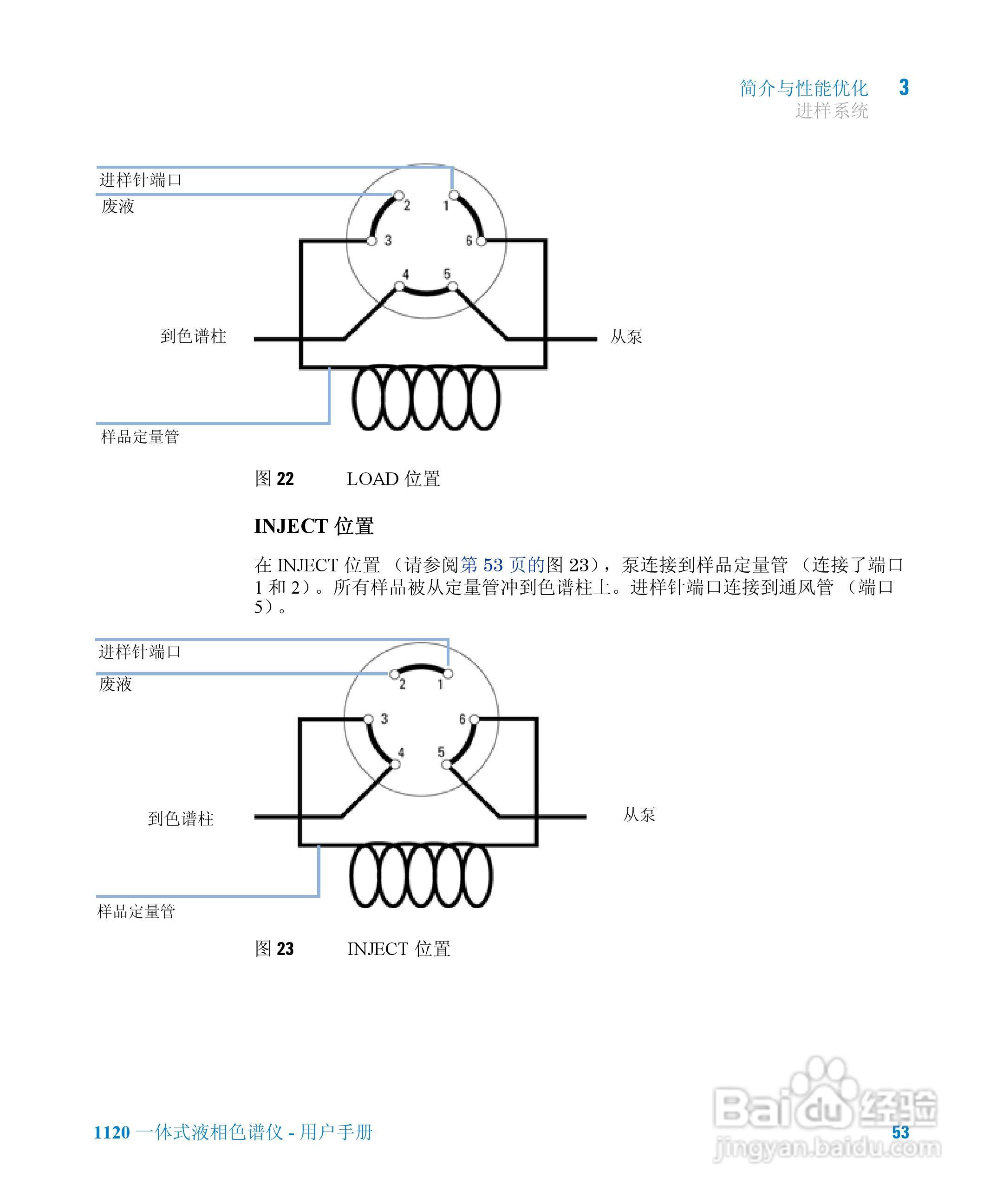Agilent 1120一体式液相色谱仪用户手册:[6]