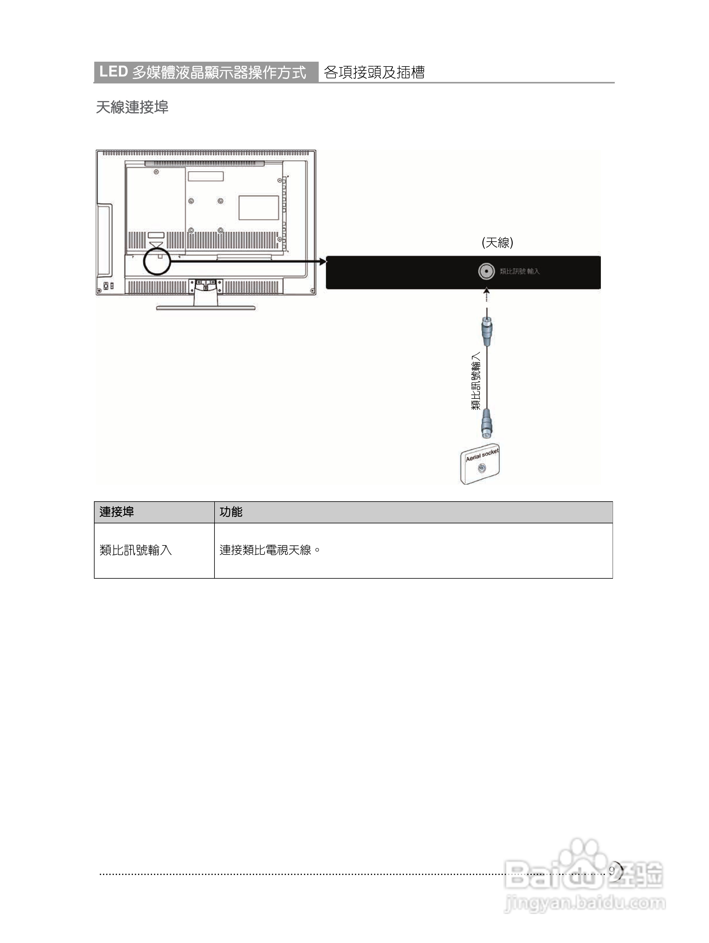 奇美多媒体液晶显示器TL-24L6000T型使用说明书:[1]