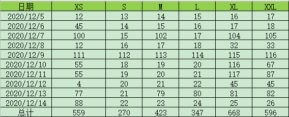 如何使用excel求和功能？