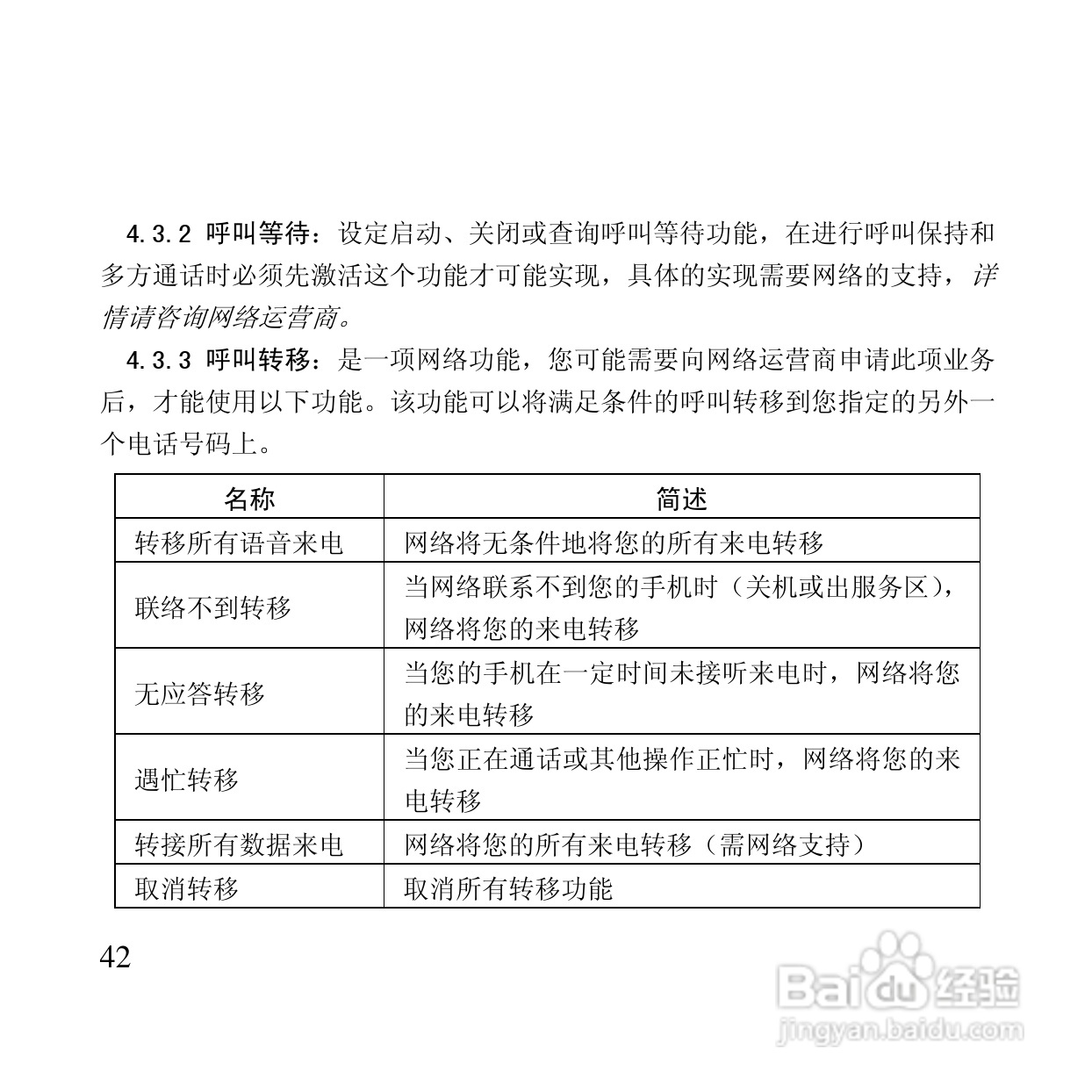 万利达MT115手机使用说明书:[5]