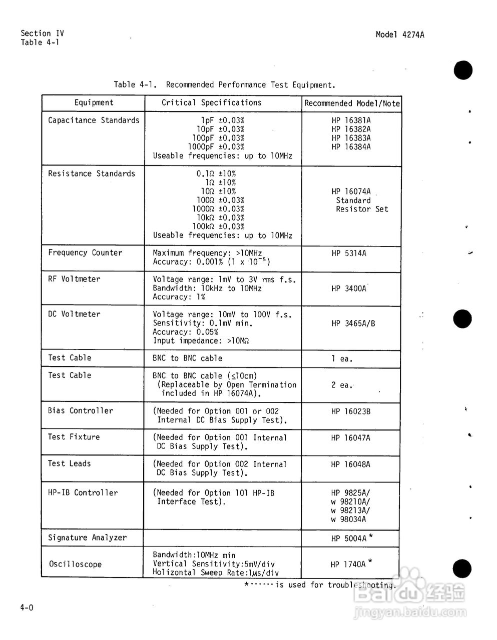 HP4274A分析仪用户使用手册:[1]