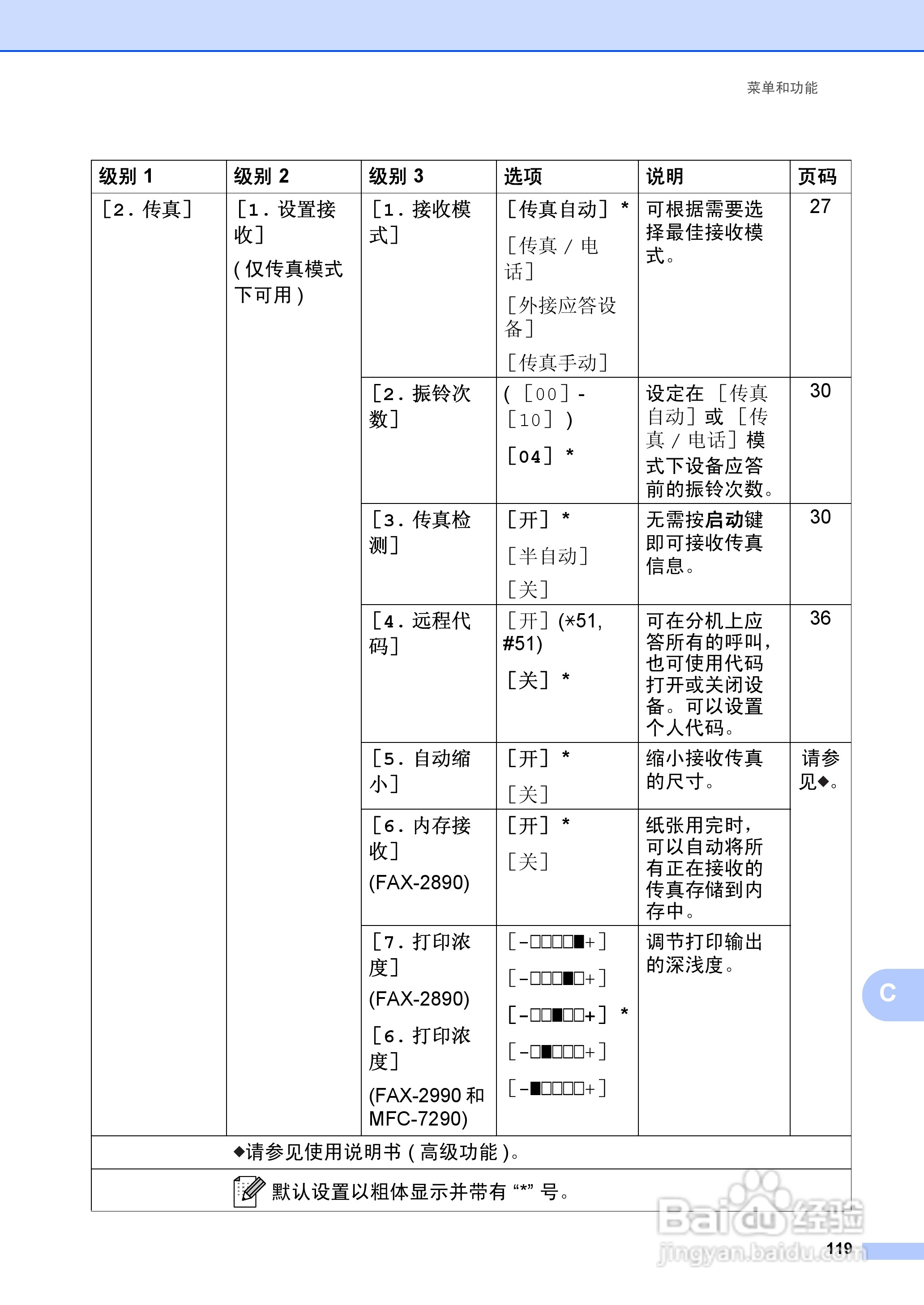 兄弟FAX-2990一体机使用书:[13]