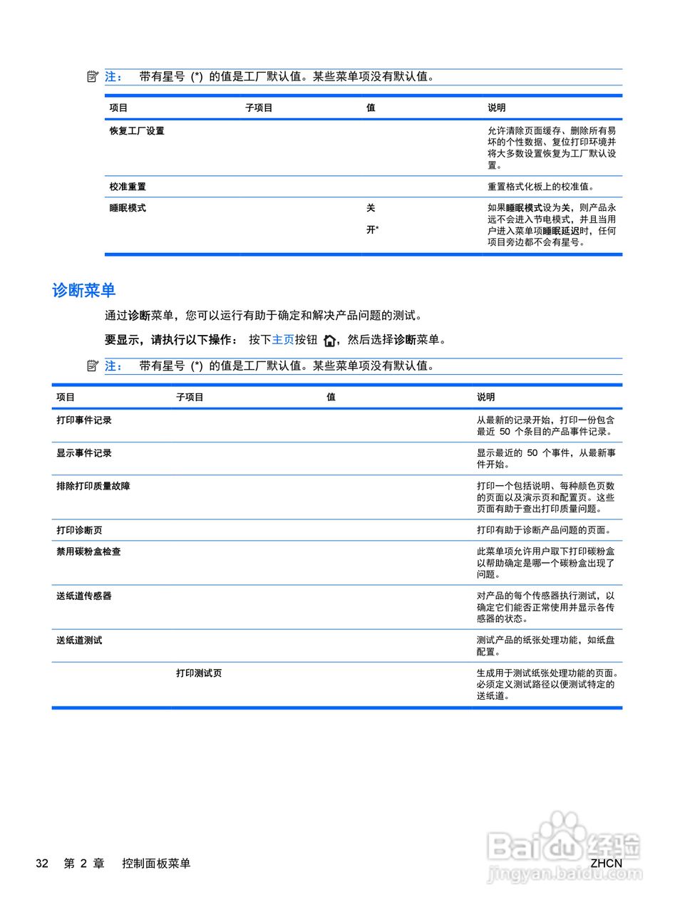 惠普 COLOR LASERJET ENTERPRISE CP4525打印机说明书:[5]
